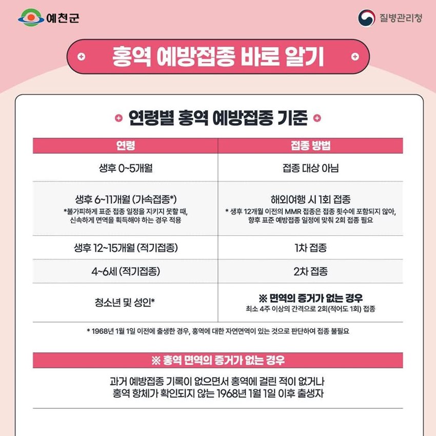 4.홍역 예방수칙 바로 알고, 미리 예방하세요~~~